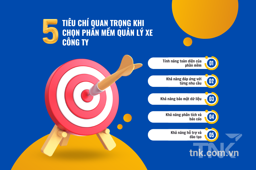 5 tiêu chí quan trọng khi chọn phần mềm quản lý xe công ty