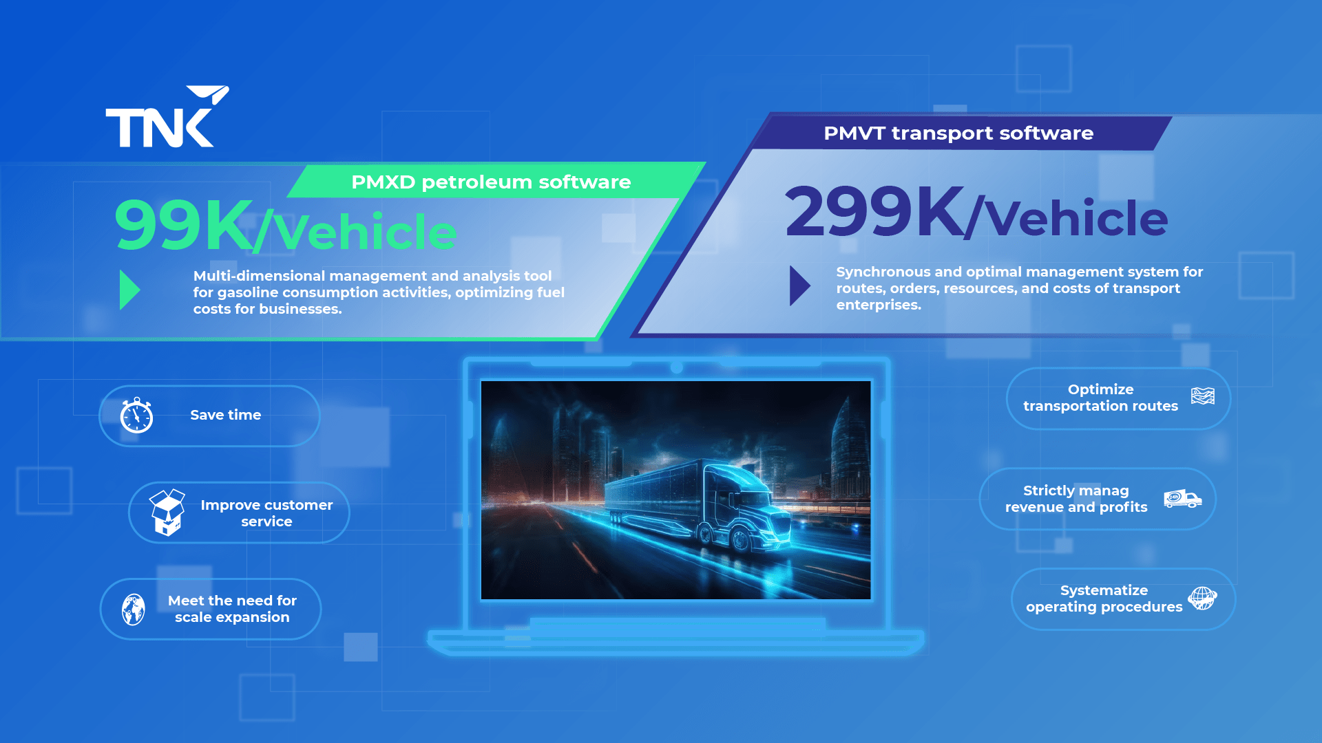 Public price of PMVT transportation software and PMXD petroleum software