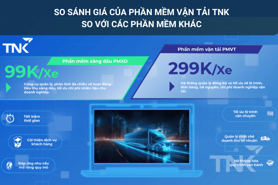 giá phần mềm vận tải