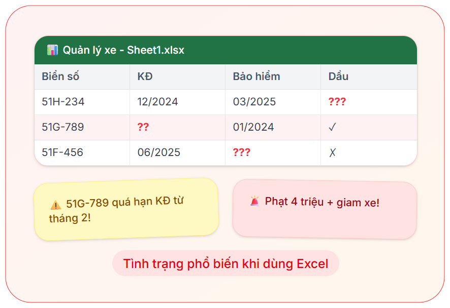 Ảnh quản lý xe